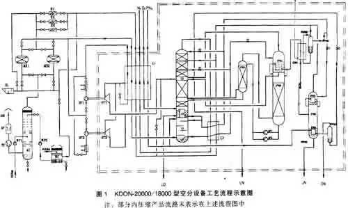 空分厂站项目设计