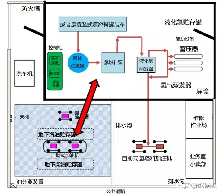 加氢站项目设计